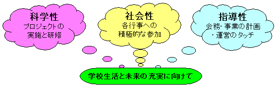 農業クラブ